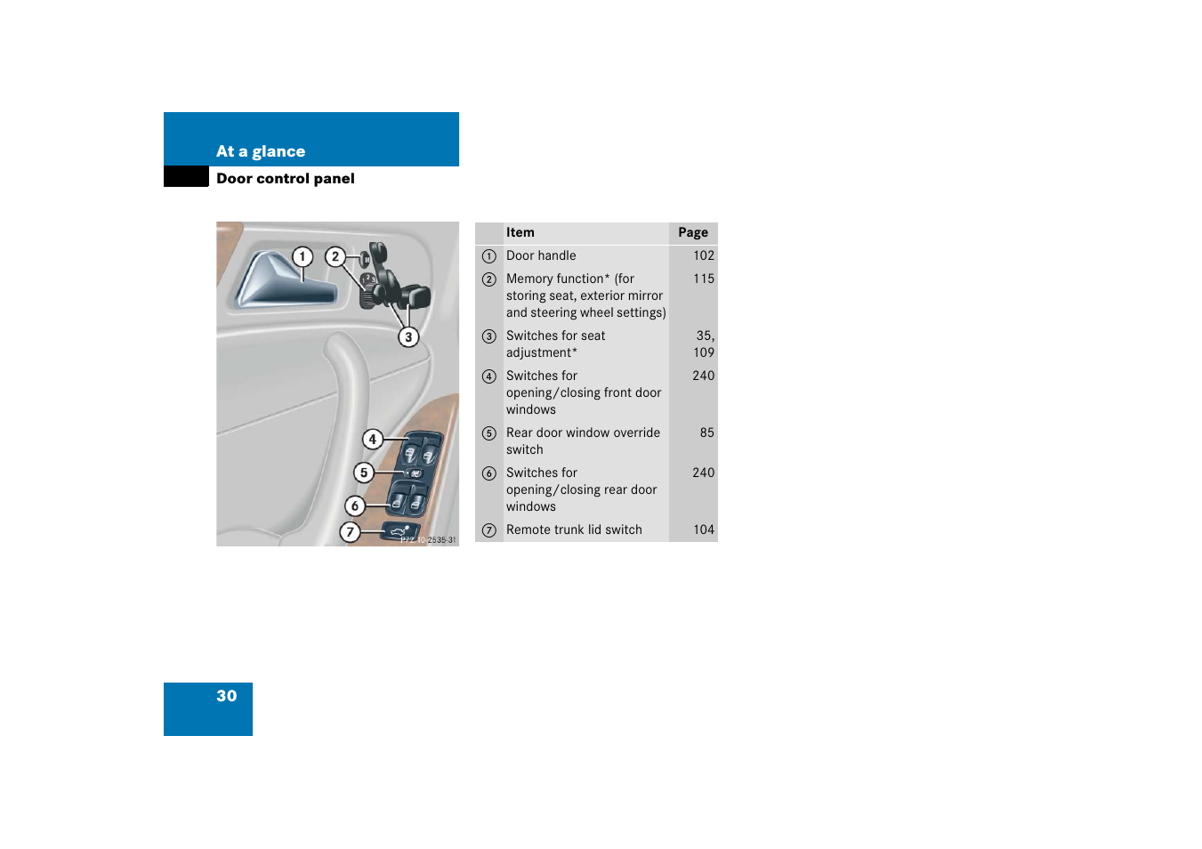 Door control panel | Mercedes-Benz 2006 C-Class User Manual | Page 31 / 474