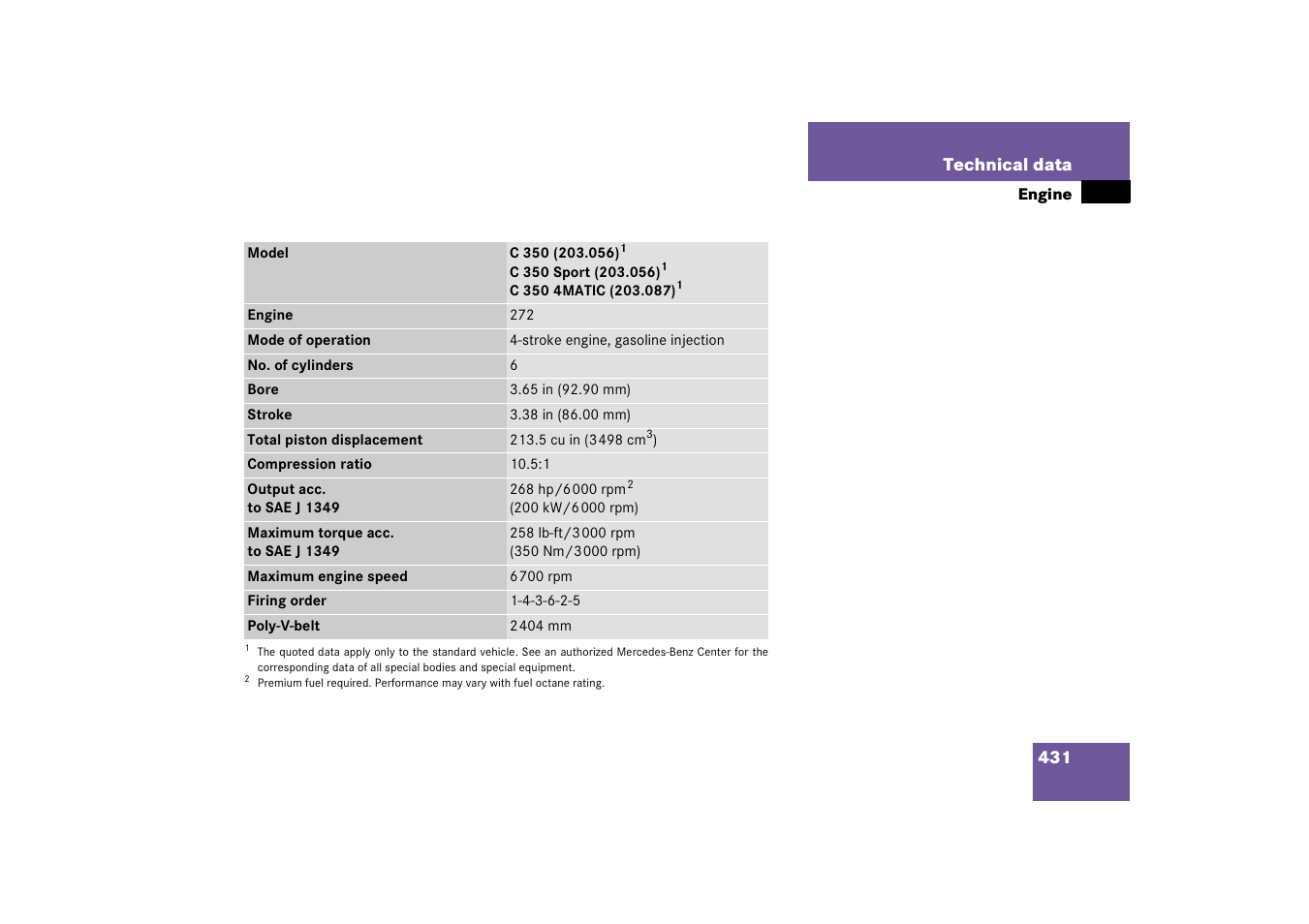 Mercedes-Benz 2006 C-Class User Manual | Page 432 / 474