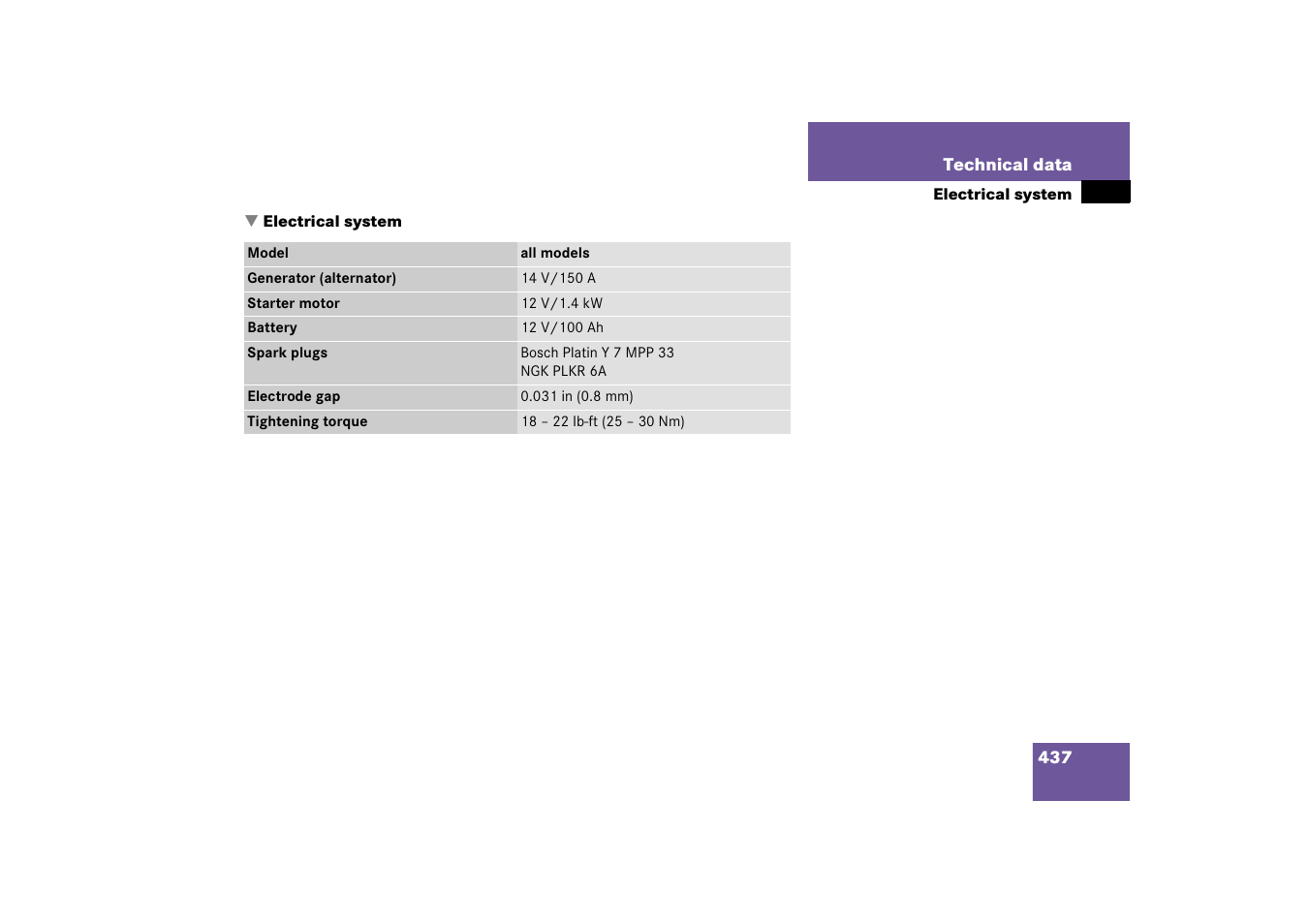 Electrical system, technical data, Electrical system | Mercedes-Benz 2006 C-Class User Manual | Page 438 / 474