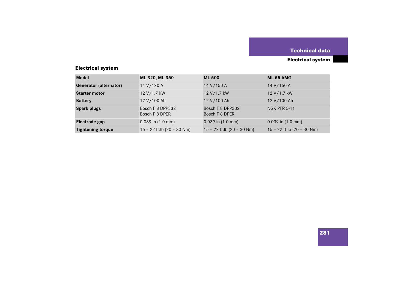 Electrical system | Mercedes-Benz 2003 M-Class User Manual | Page 281 / 321