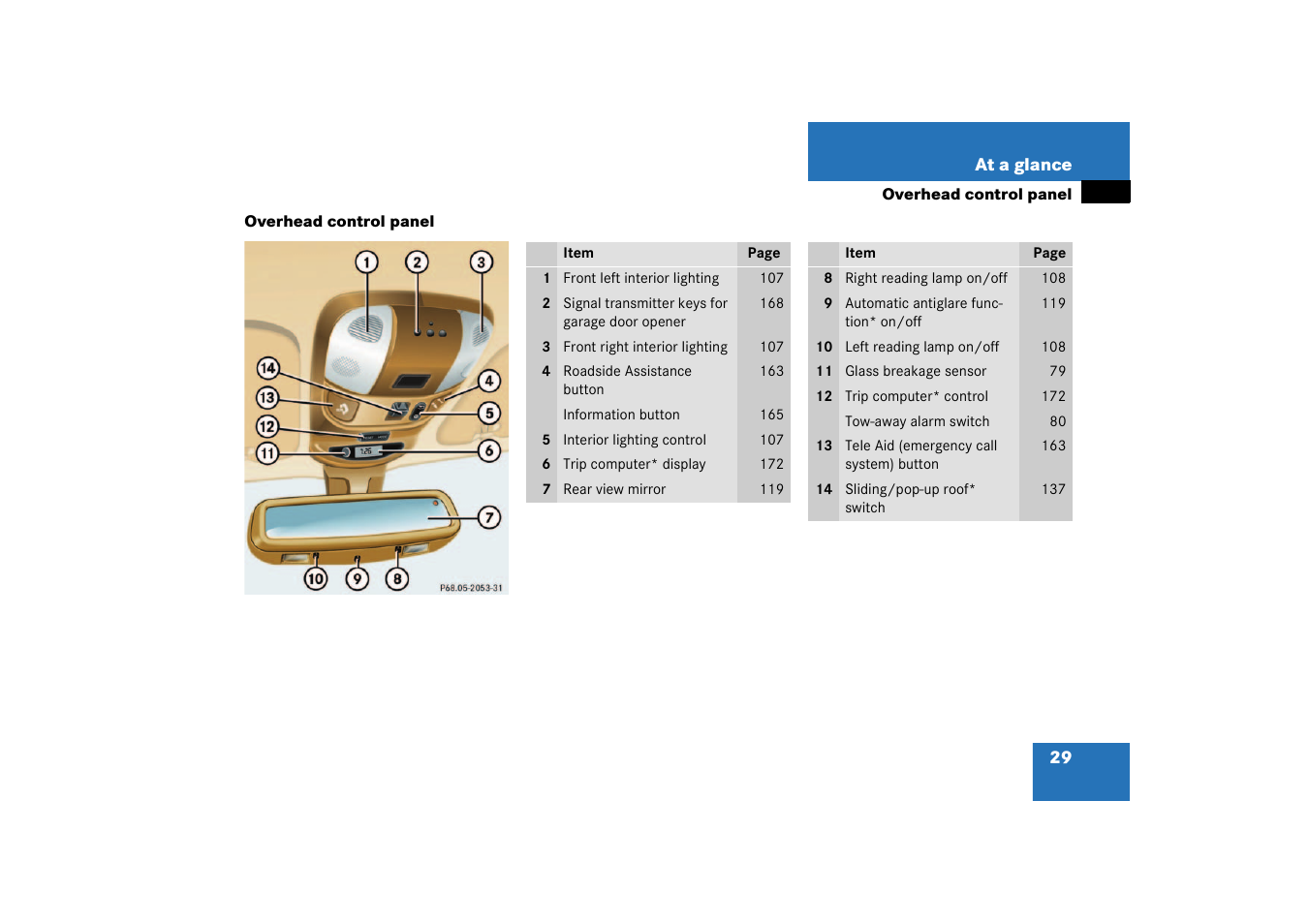 Overhead control panel | Mercedes-Benz 2003 M-Class User Manual | Page 29 / 321