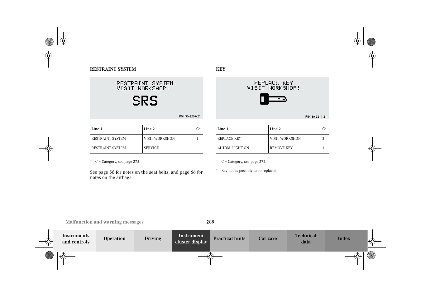 Restraint system, Restraint system key | Mercedes-Benz 2002 G-Class User Manual | Page 292 / 385