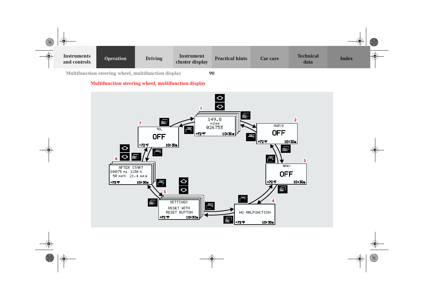Multifunction steering wheel, Multifunction display | Mercedes-Benz 2002 G-Class User Manual | Page 93 / 385