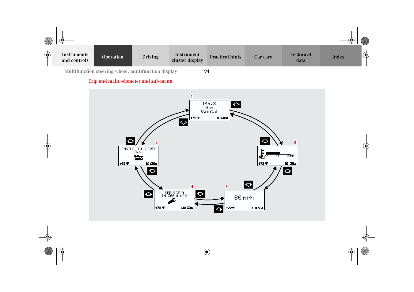 Trip and main odometer and sub menu, Trip and main odometer and, Sub menu | Trip and main odometer, And sub menu | Mercedes-Benz 2002 G-Class User Manual | Page 97 / 385
