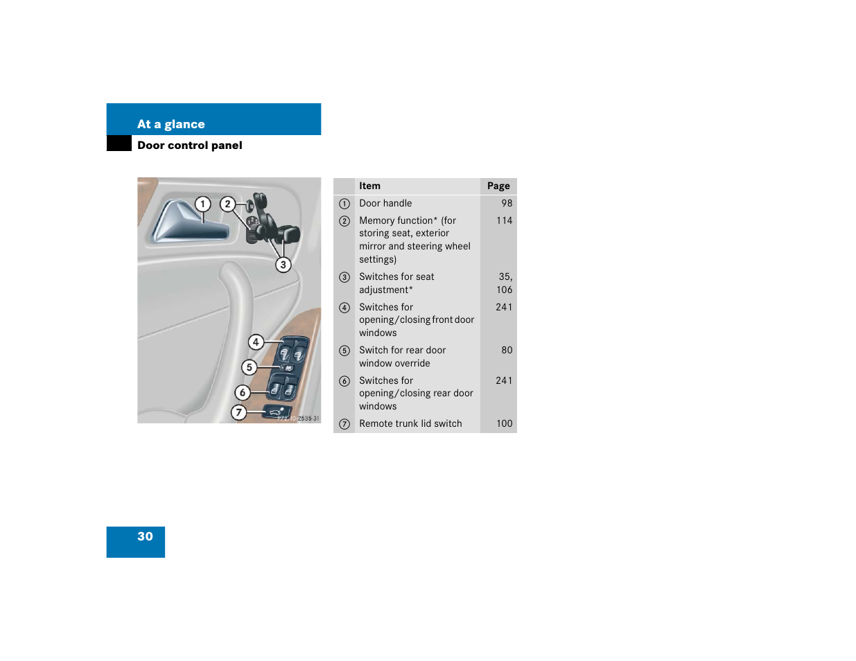 Mercedes-Benz 2005 C 320 Sport User Manual | Page 32 / 482