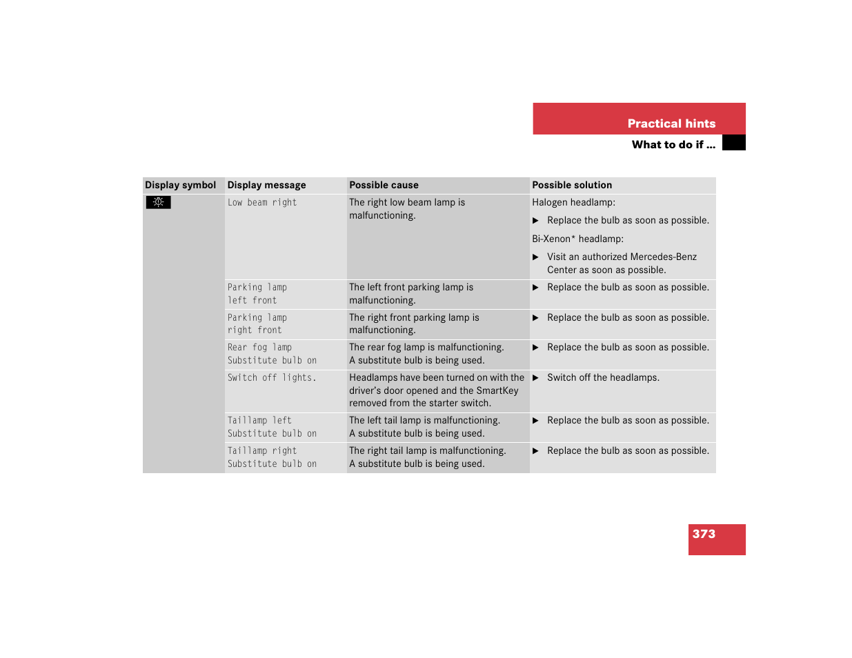 Mercedes-Benz 2005 C 320 Sport User Manual | Page 375 / 482