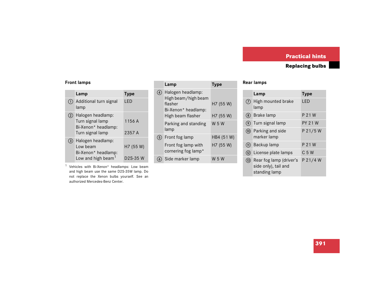 Mercedes-Benz 2005 C 320 Sport User Manual | Page 393 / 482