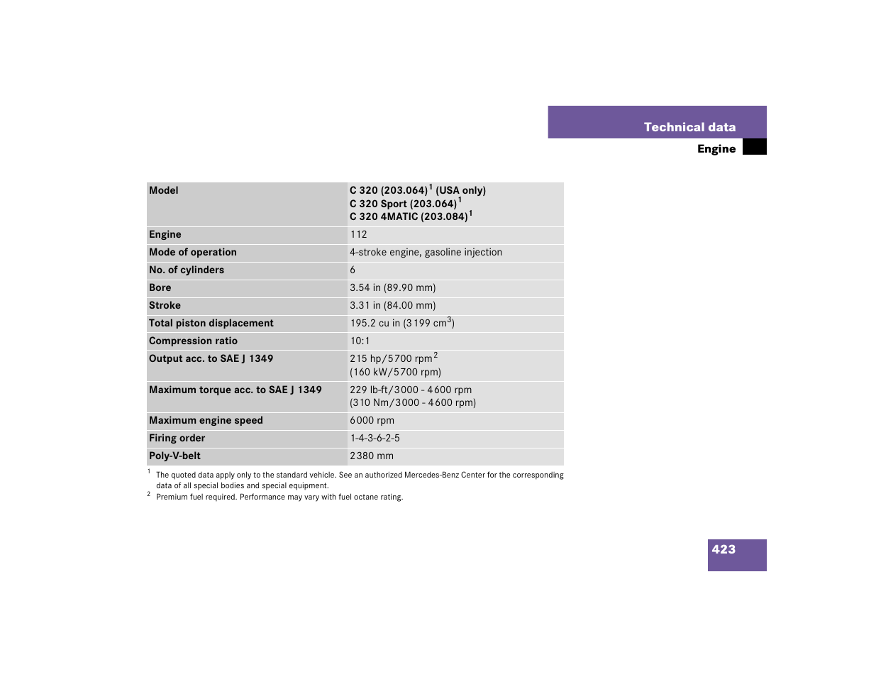 Mercedes-Benz 2005 C 320 Sport User Manual | Page 425 / 482