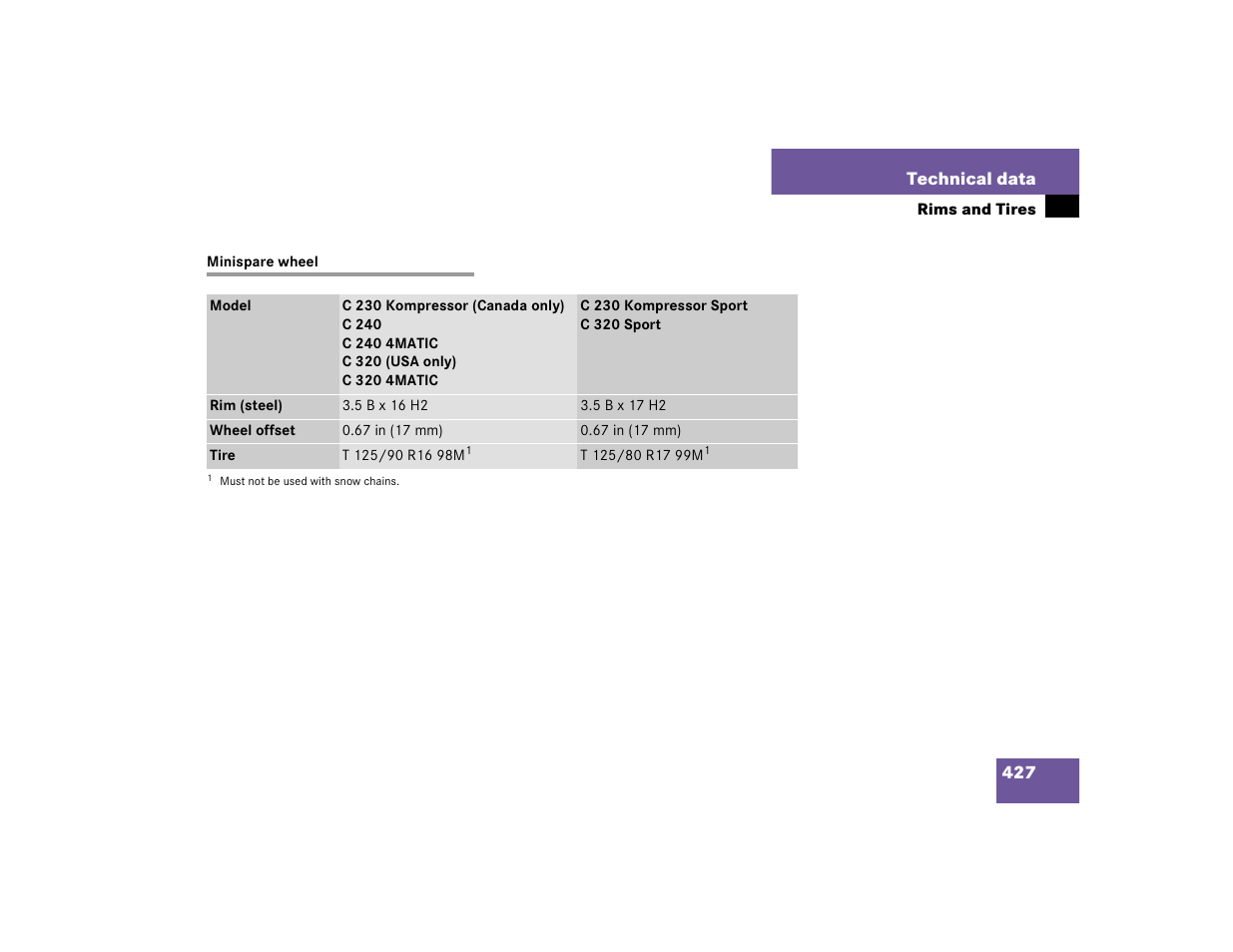 Mercedes-Benz 2005 C 320 Sport User Manual | Page 429 / 482