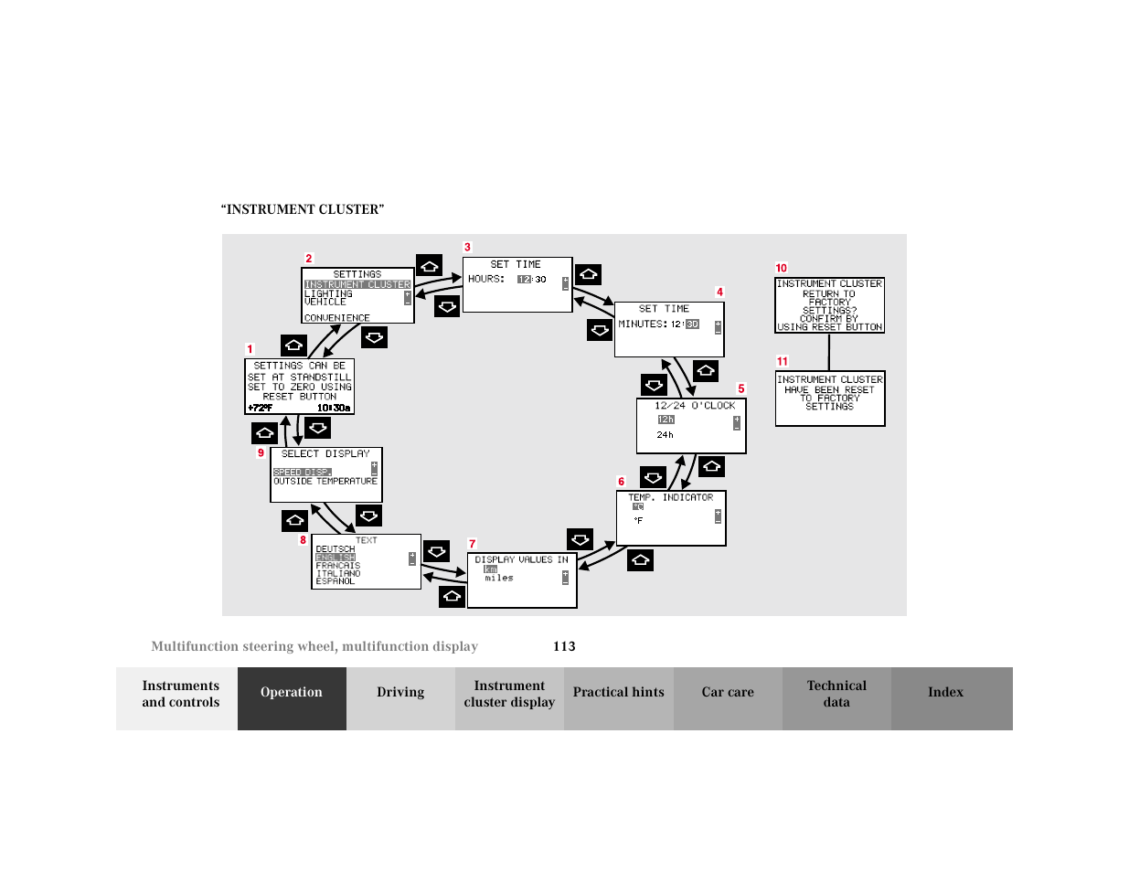 Title - individual settings:"instrument cluster, Marker - individual settings:"instrument cluster, Quotes - instrumentcluster | Figure - <graphik | Mercedes-Benz 2001 C 320 User Manual | Page 122 / 381