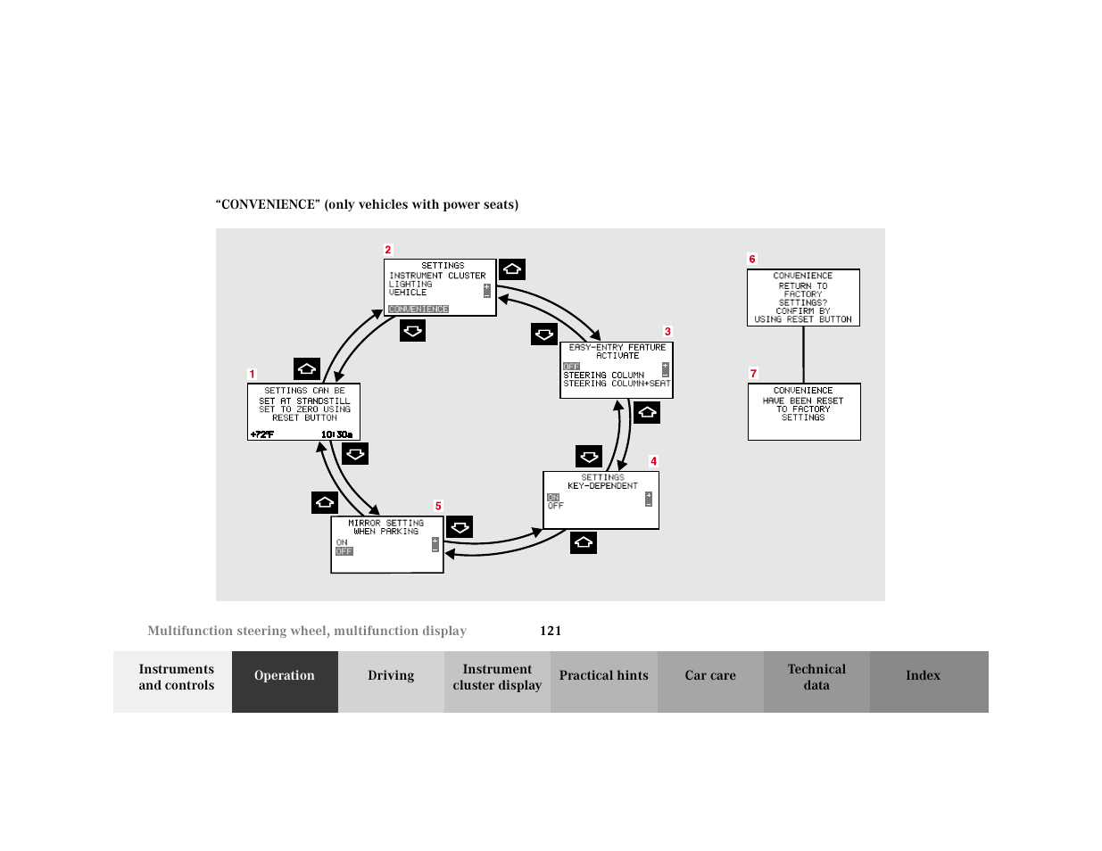Subsection - individual settings:"convenience, Title - individual settings:"convenience, Marker - individual settings:"convenience | Quotes - convenience, Figure - <graphik | Mercedes-Benz 2001 C 320 User Manual | Page 130 / 381