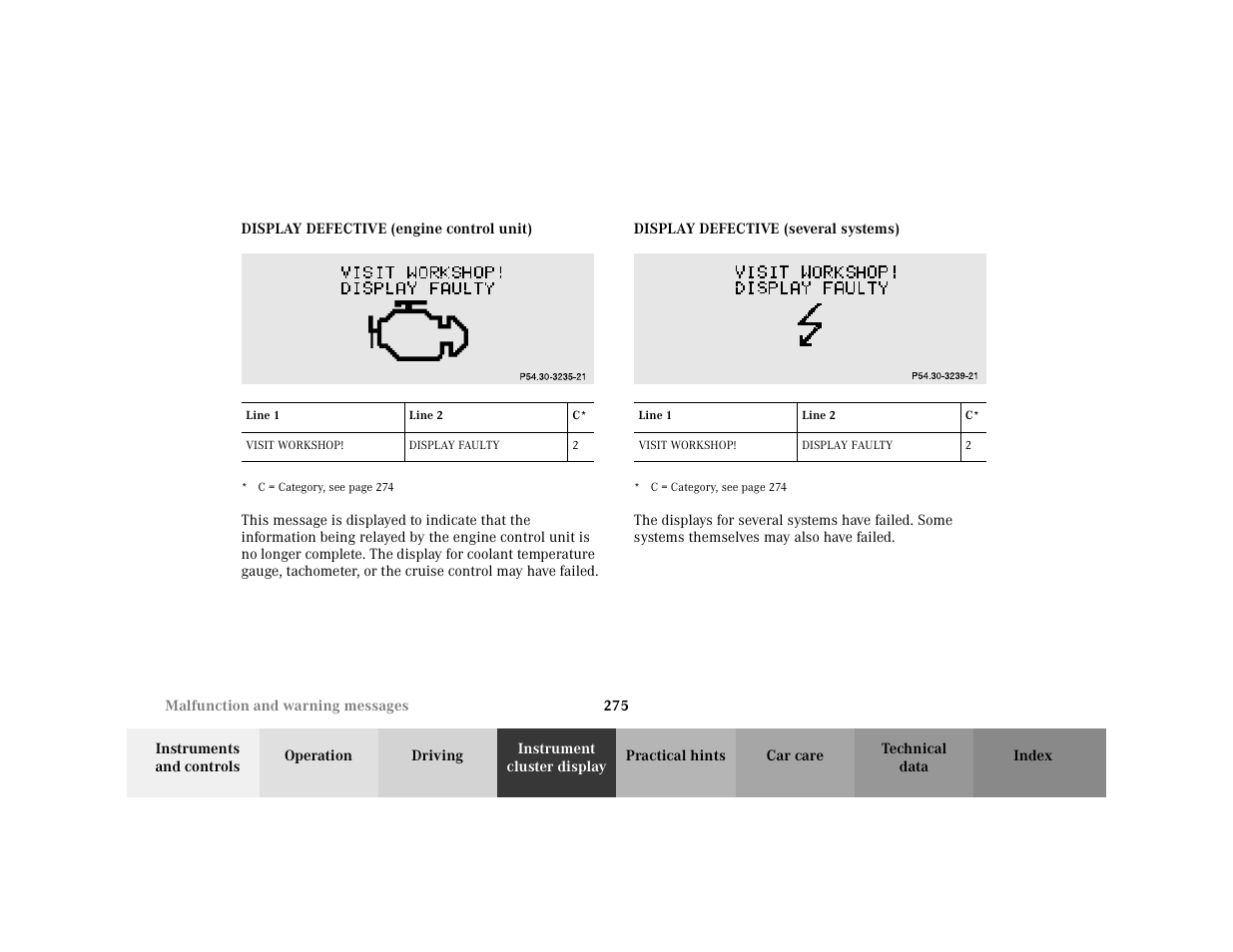 Subsection - p54.30-2085-21, Title - p54.30-2085-21, Marker - p54.30-2085-21 | Capletter - display defective, Figure - <graphik, Table - <tabelle, Thead - <tabellenkopfzeile, Row - <tabellenreihe, Entry - line 1, Bold - line 1 | Mercedes-Benz 2001 C 320 User Manual | Page 284 / 381