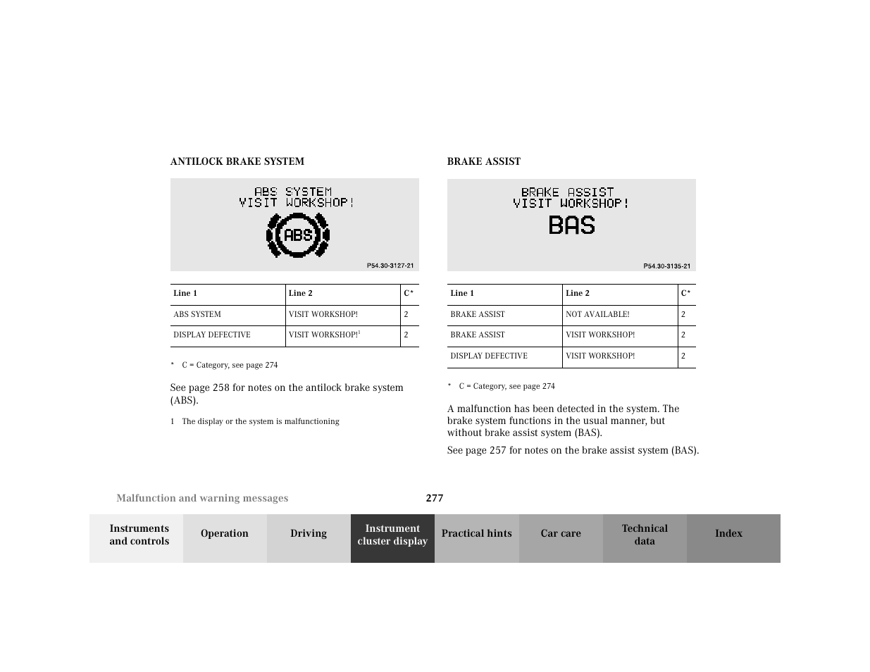 Subsection - p54.30-2097-21, Title - p54.30-2097-21, Marker - p54.30-2097-21 | Capletter - antilock brake system, Figure - <graphik, Table - <tabelle, Thead - <tabellenkopfzeile, Row - <tabellenreihe, Entry - line 1, Bold - line 1 | Mercedes-Benz 2001 C 320 User Manual | Page 286 / 381