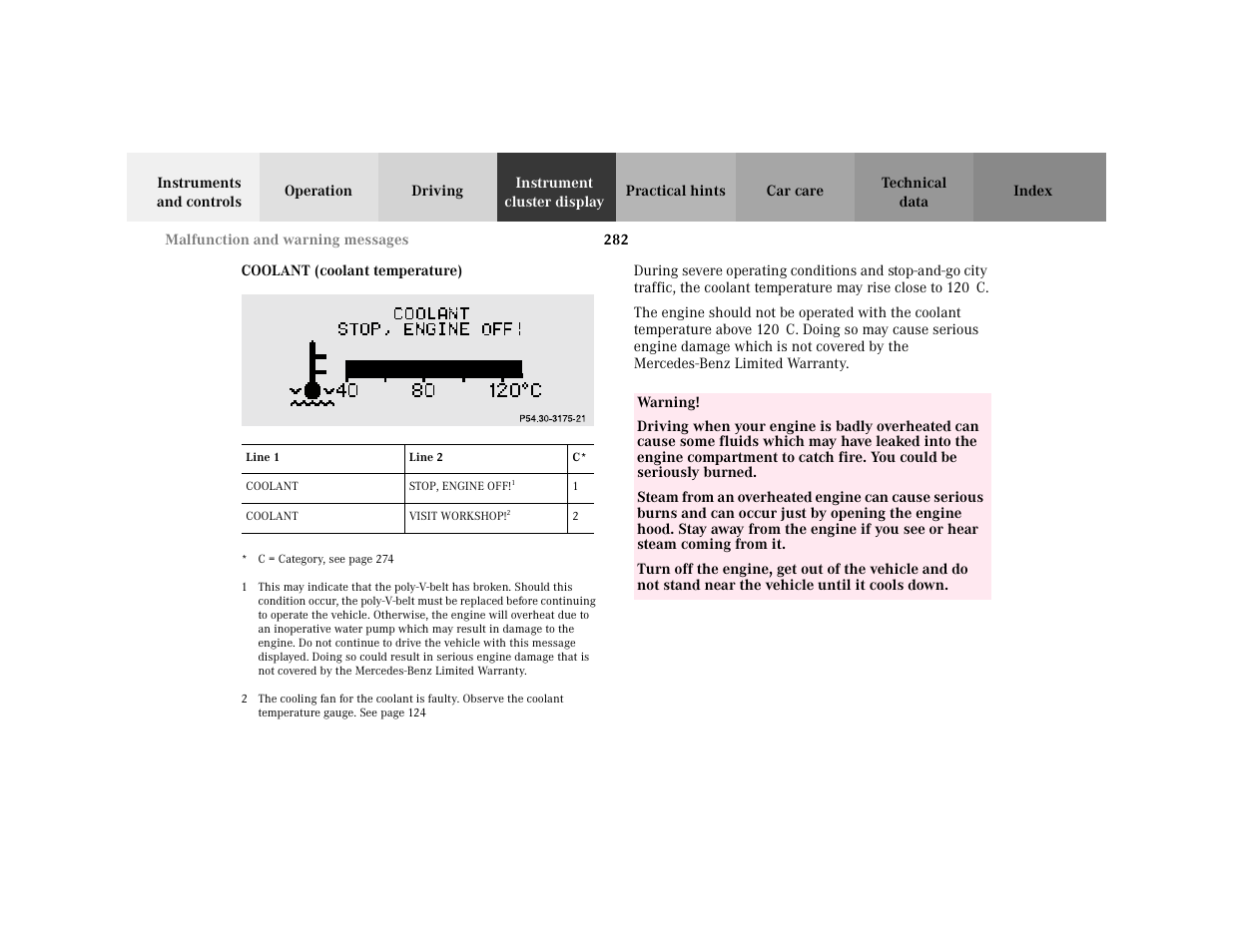 Subsection - p54.30-2141-21, Title - p54.30-2141-21, Marker - p54.30-2141-21 | Capletter - coolant, Figure - <graphik, Table - <tabelle, Thead - <tabellenkopfzeile, Row - <tabellenreihe, Entry - line 1, Bold - line 1 | Mercedes-Benz 2001 C 320 User Manual | Page 291 / 381