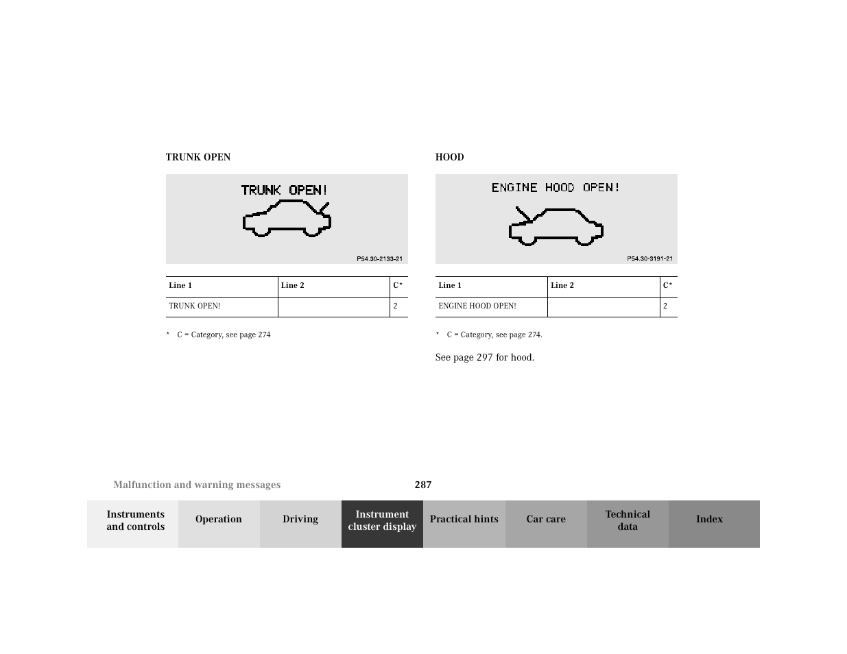 Subsection - p54.30-2133-21, Title - p54.30-2133-21, Marker - p54.30-2133-21 | Capletter - trunk open, Figure - <graphik, Table - <tabelle, Thead - <tabellenkopfzeile, Row - <tabellenreihe, Entry - line 1, Bold - line 1 | Mercedes-Benz 2001 C 320 User Manual | Page 296 / 381