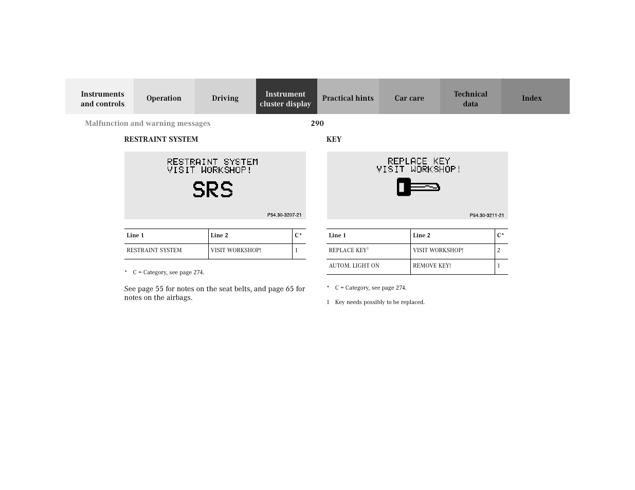 Subsection - p54.30-????-21, Title - p54.30-????-21, Marker - p54.30-????-21 | Capletter - restraint system, Figure - <graphik, Table - <tabelle, Thead - <tabellenkopfzeile, Row - <tabellenreihe, Entry - line 1, Bold - line 1 | Mercedes-Benz 2001 C 320 User Manual | Page 299 / 381