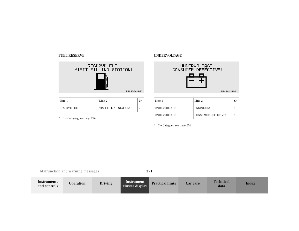 Subsection - fuel reserve, Title - fuel reserve, Marker - fuel reserve | Capletter - fuel reserve, Figure - <graphik, Table - <tabelle, Tbody - <tabellenhaupttext, Row - <tabellenreihe, Entry - line 1, Bold - line 1 | Mercedes-Benz 2001 C 320 User Manual | Page 300 / 381