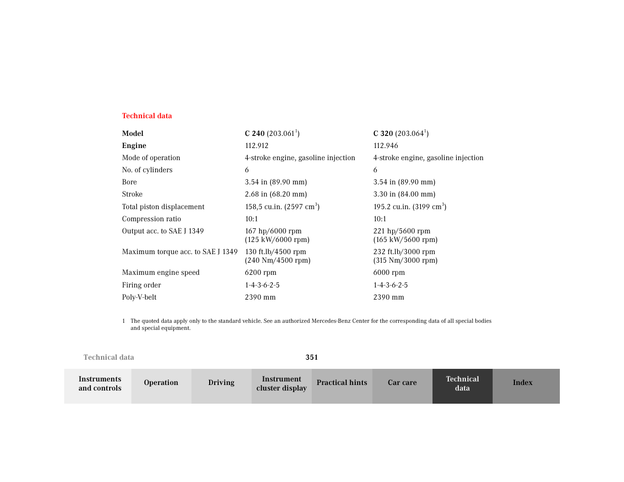 Section - technical data, Title - technical data, Marker - technical data | Table - <tabelle, Thead - <tabellenkopfzeile, Row - <tabellenreihe, Entry - model, Bold - model, Entry - c 240 (203.0611), Bold - c 240 | Mercedes-Benz 2001 C 320 User Manual | Page 360 / 381