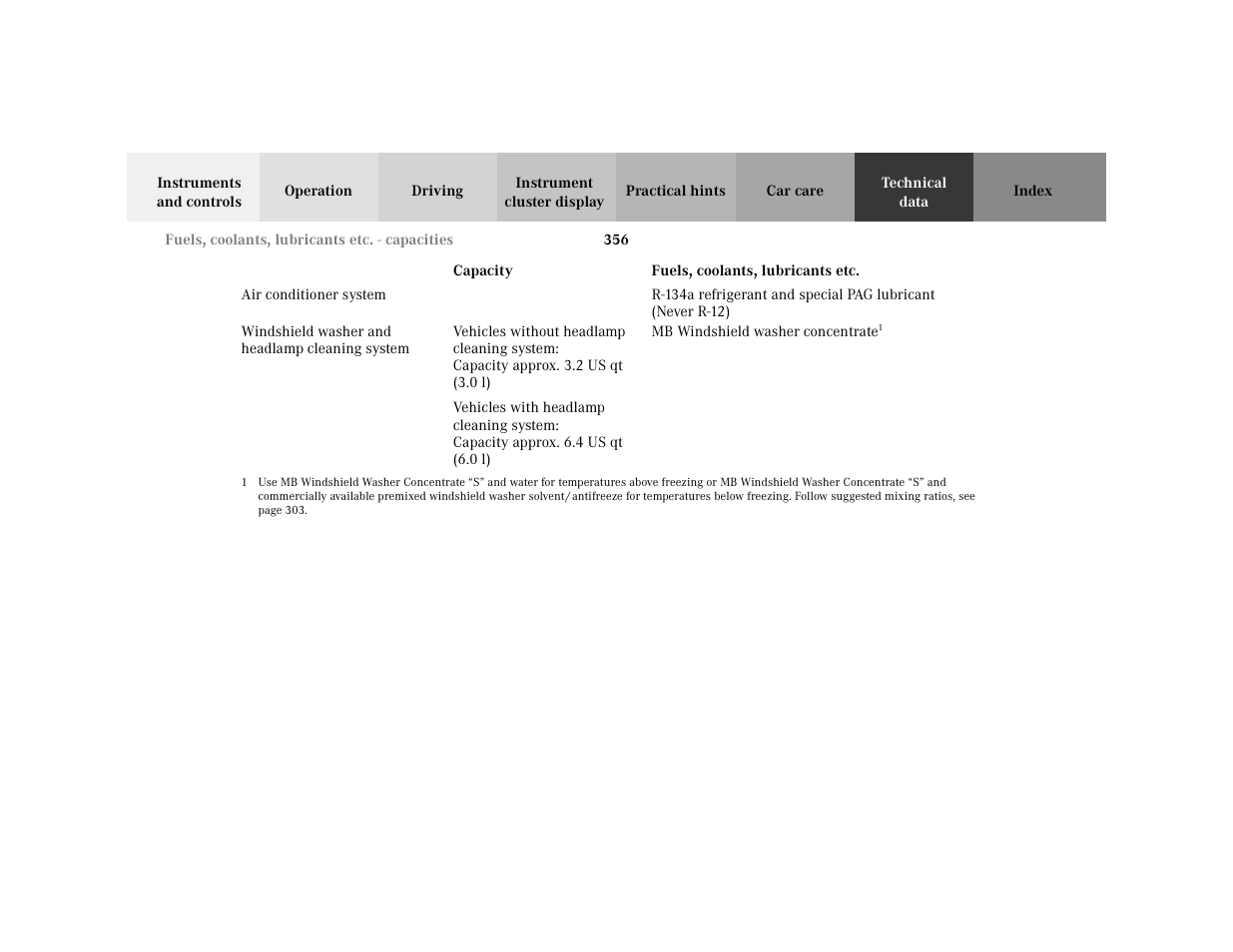 Row - <tabellenreihe, Entry - air conditioner system, Entry | Entry - mb windshield washer concentrate1 | Mercedes-Benz 2001 C 320 User Manual | Page 365 / 381