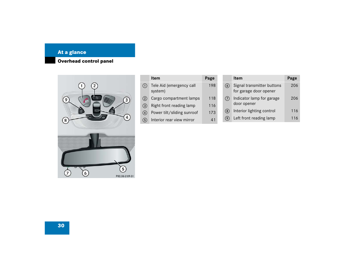 Mercedes-Benz 2005 G 500 User Manual | Page 30 / 416