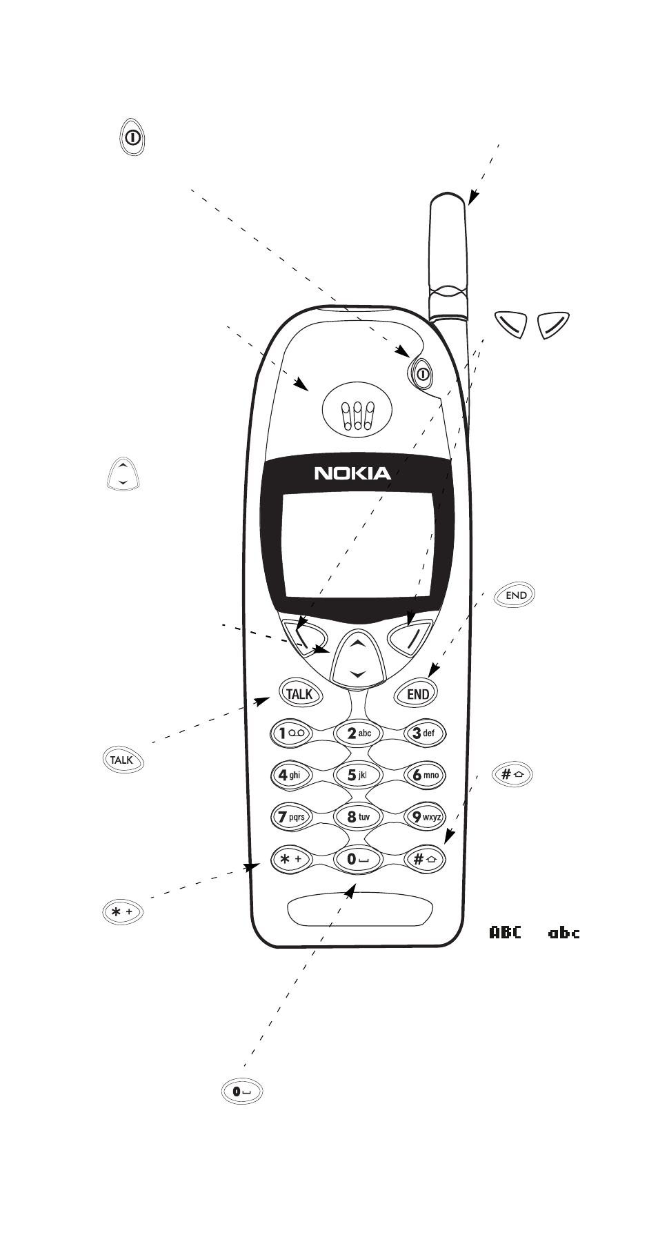 Keys, Menu names | Nokia 6185 User Manual | Page 2 / 109