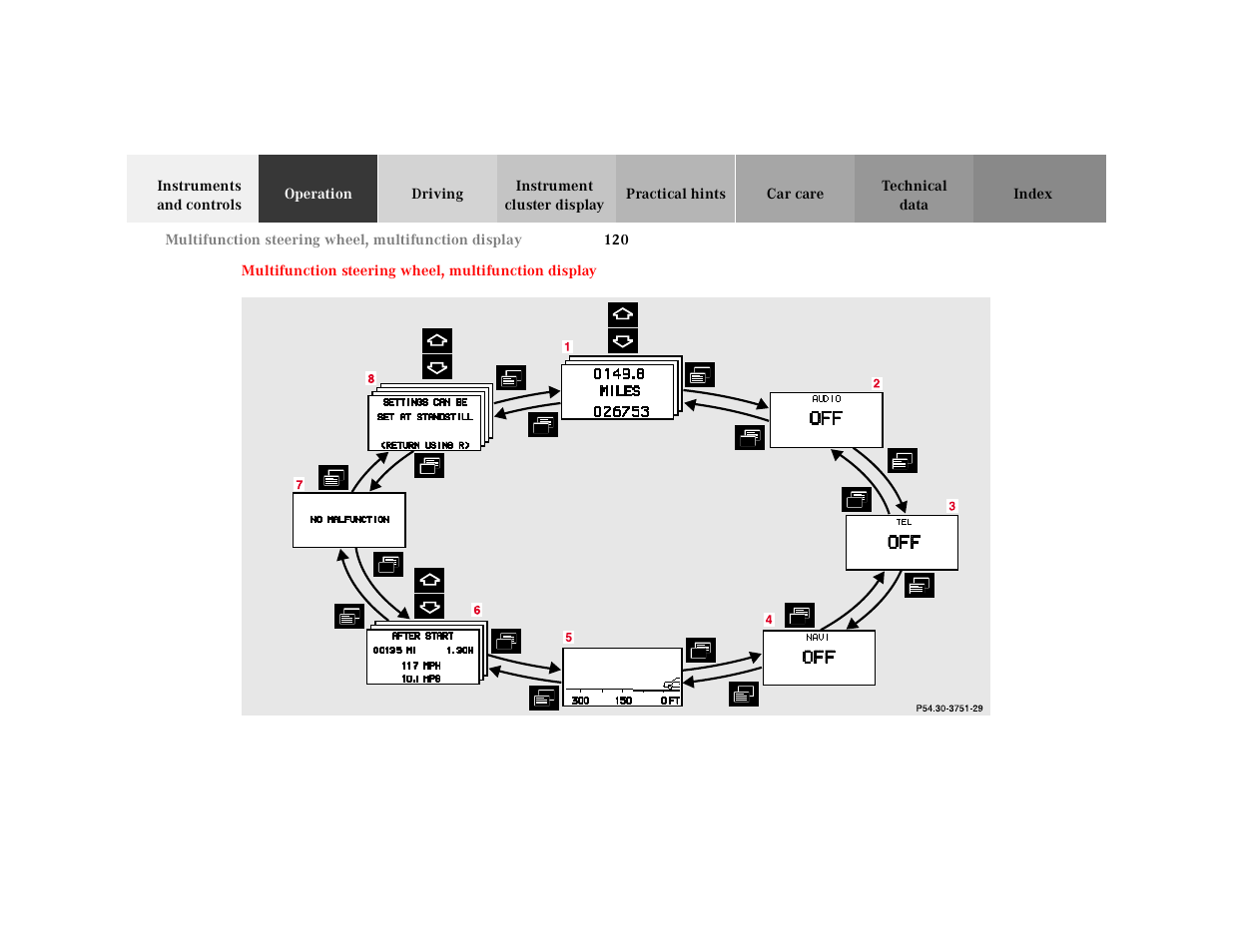 Multifunction steering wheel, Multifunction display | Mercedes-Benz 2001 CL 600 User Manual | Page 123 / 424