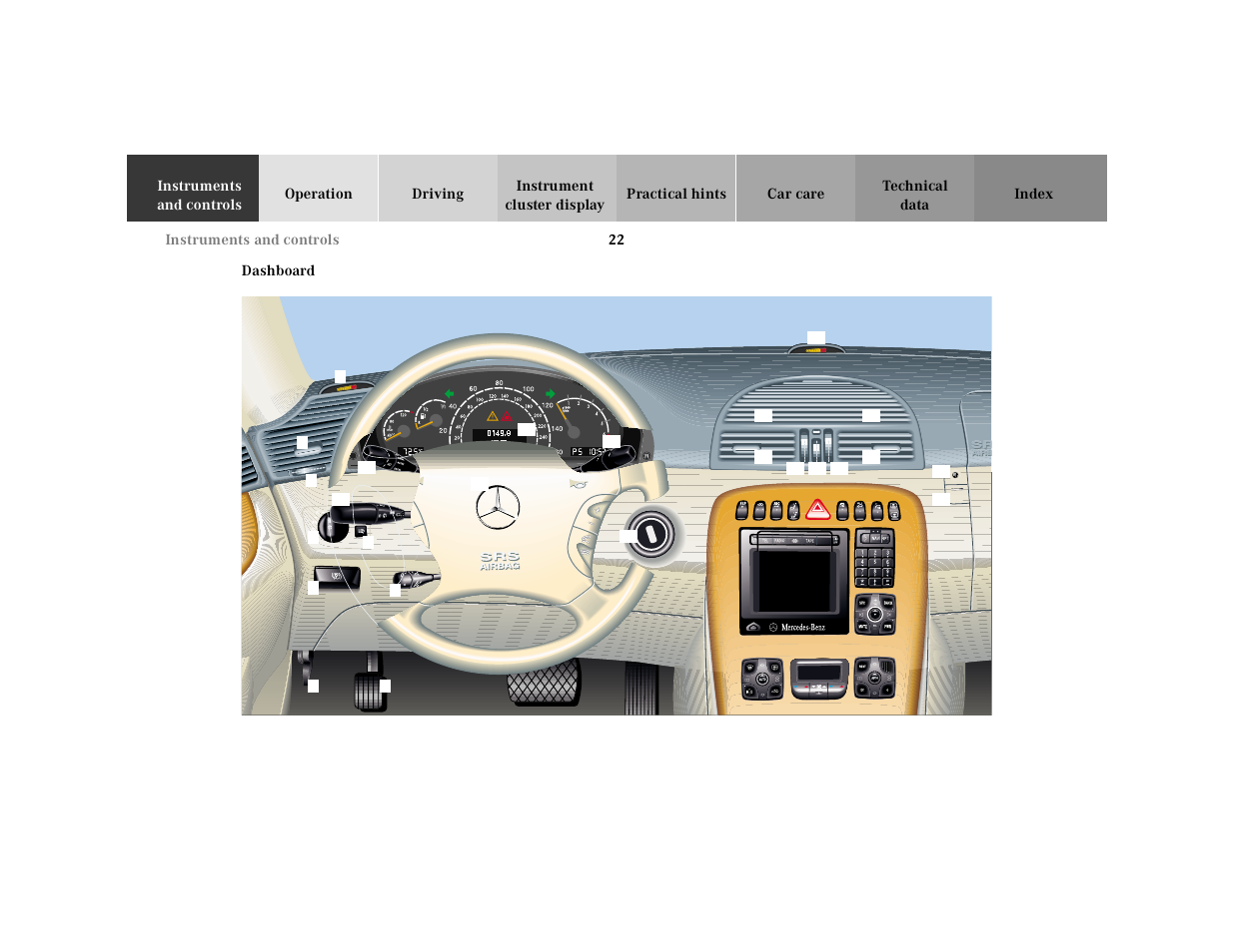 P68.10-2257-29, Dashboard | Mercedes-Benz 2001 CL 600 User Manual | Page 25 / 424