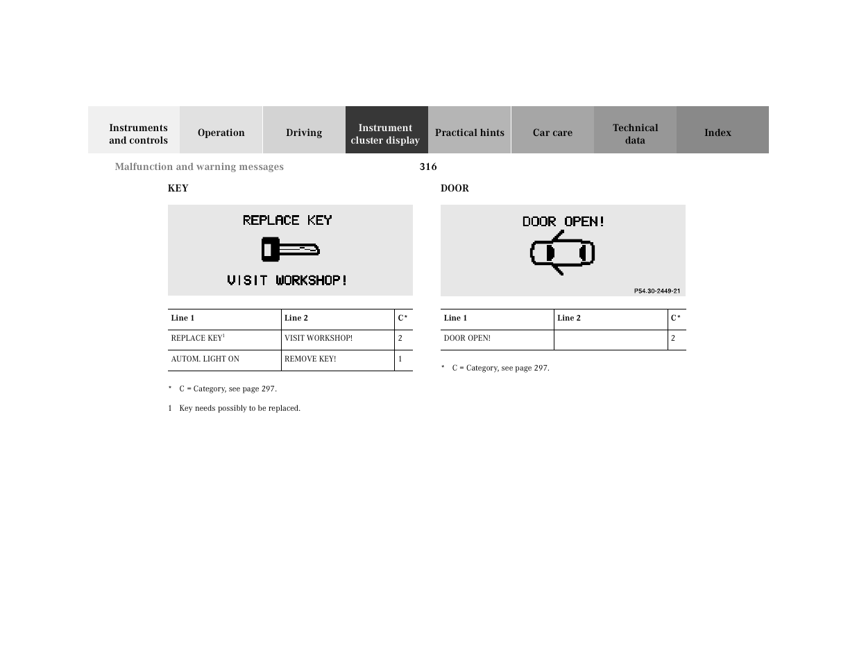 Door, Key door | Mercedes-Benz 2001 CL 600 User Manual | Page 322 / 424