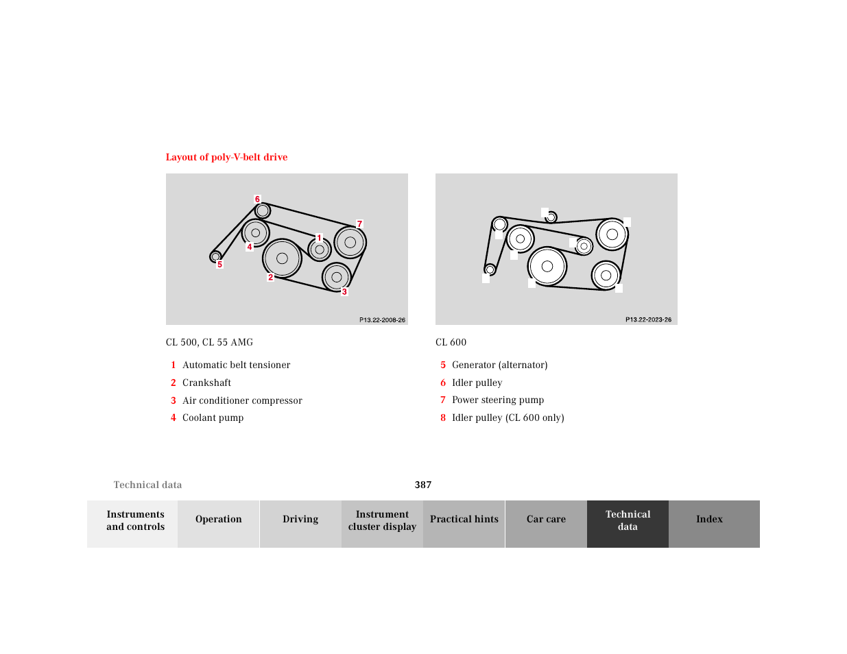 Layout of poly-v-belt drive, P13.22-2023-26 | Mercedes-Benz 2001 CL 600 User Manual | Page 393 / 424