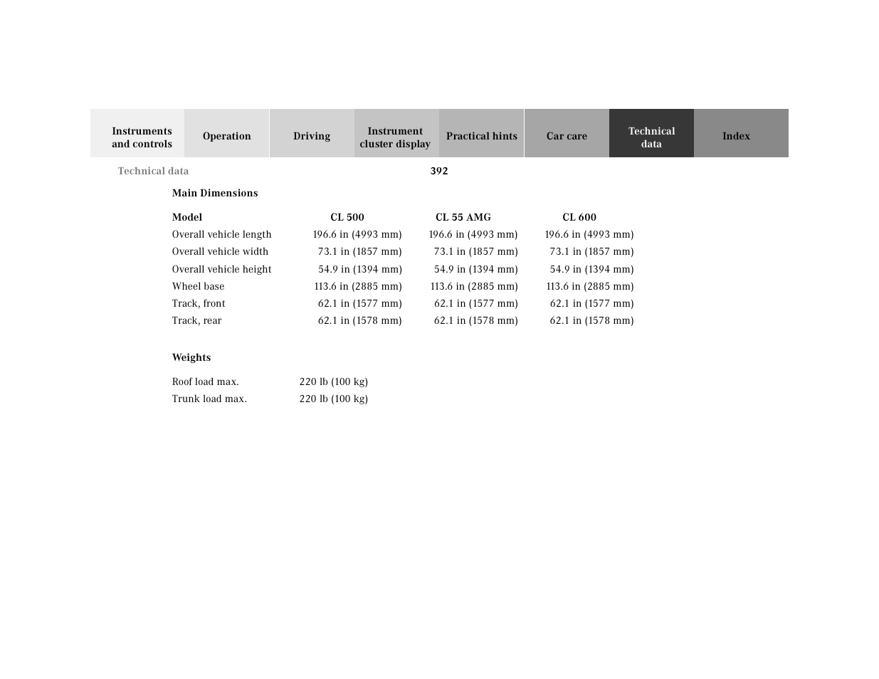 Technical data:main dimensions, Technical data:weights | Mercedes-Benz 2001 CL 600 User Manual | Page 398 / 424