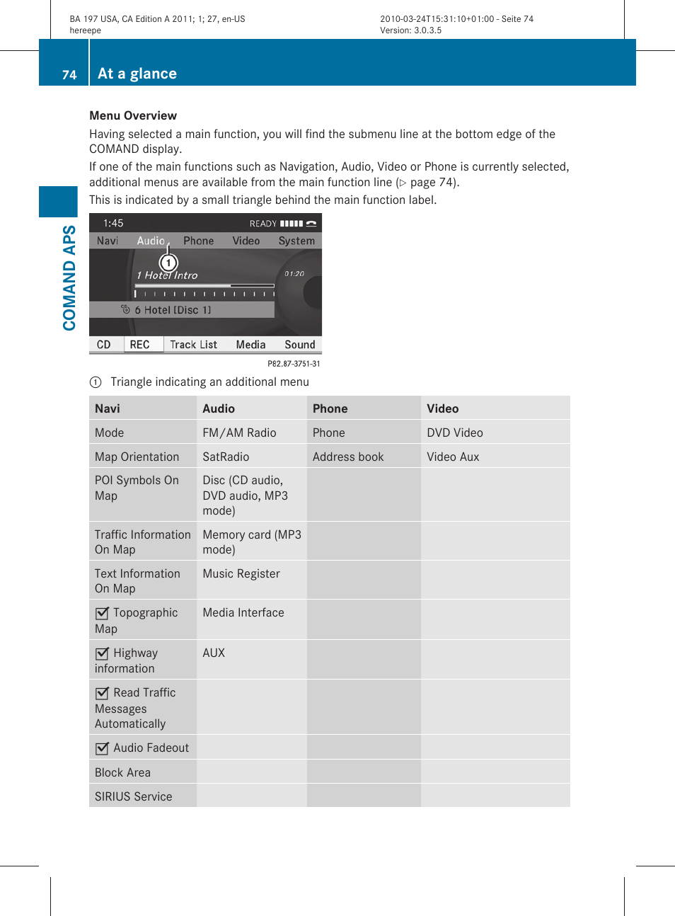 Comand aps, At a glance | Mercedes-Benz 2011 SLS AMG User Manual | Page 76 / 436