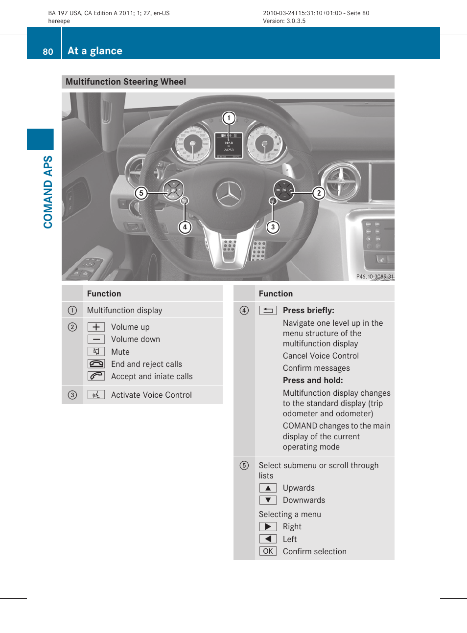 Multifunction steering wheel, Comand aps, At a glance | Mercedes-Benz 2011 SLS AMG User Manual | Page 82 / 436