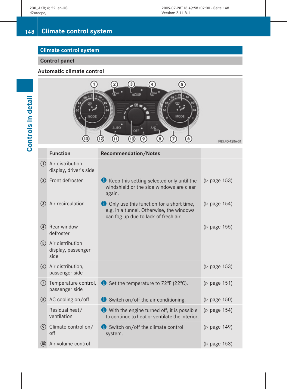 Climate control system, Control panel, Controls in detail | Mercedes-Benz 2011 SL-Class User Manual | Page 150 / 316