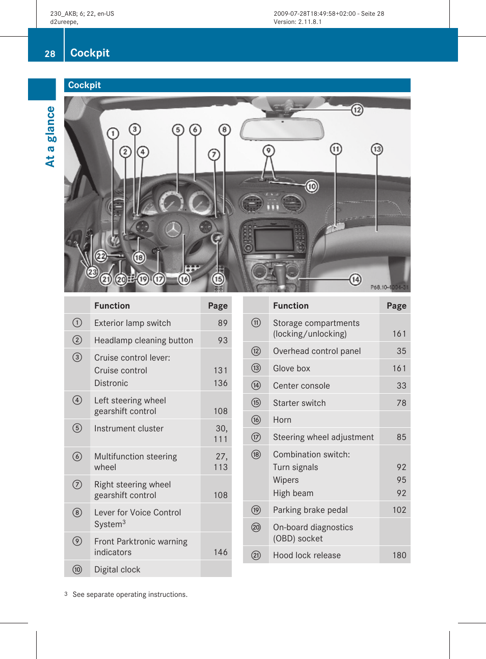 Cockpit, At a glance | Mercedes-Benz 2011 SL-Class User Manual | Page 30 / 316