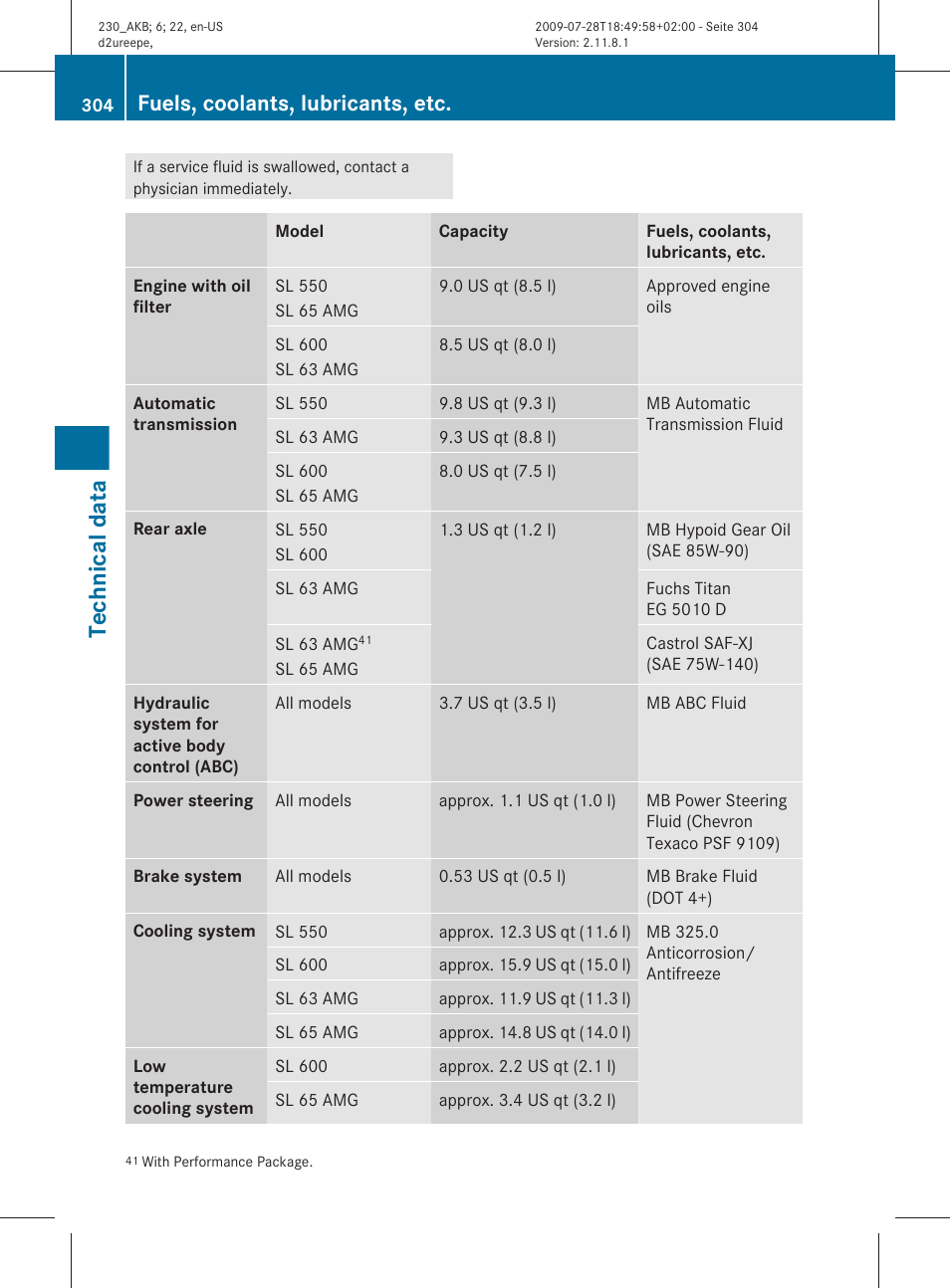 Technical data” section, Technical data, Fuels, coolants, lubricants, etc | Mercedes-Benz 2011 SL-Class User Manual | Page 306 / 316