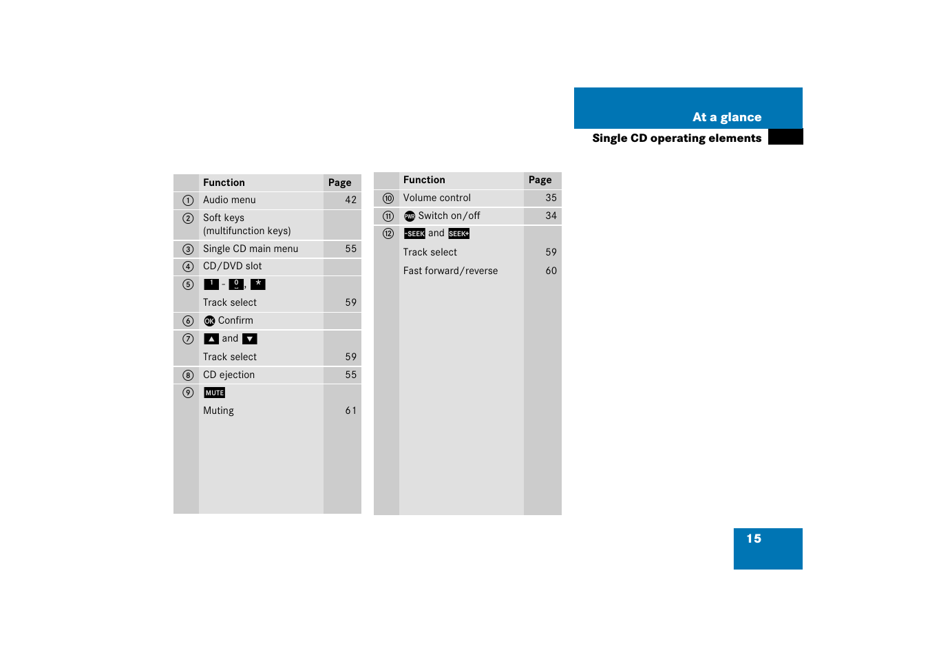 15 at a glance | Mercedes-Benz Comand 6515 6786 13 User Manual | Page 15 / 231