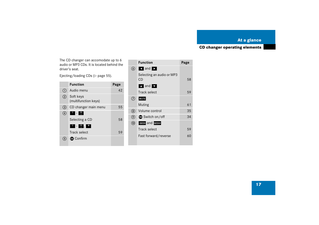 17 at a glance | Mercedes-Benz Comand 6515 6786 13 User Manual | Page 17 / 231