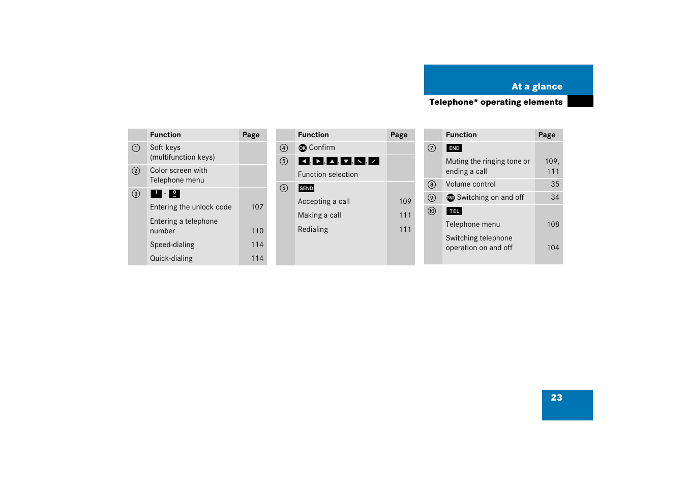 23 at a glance | Mercedes-Benz Comand 6515 6786 13 User Manual | Page 23 / 231