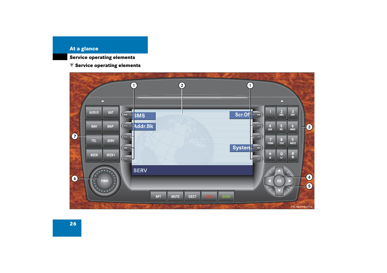 Service operating elements | Mercedes-Benz Comand 6515 6786 13 User Manual | Page 26 / 231