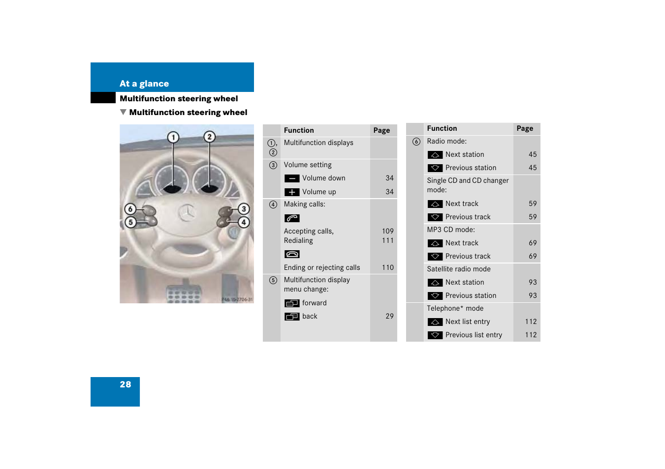 Multifunction steering wheel, 28 at a glance | Mercedes-Benz Comand 6515 6786 13 User Manual | Page 28 / 231