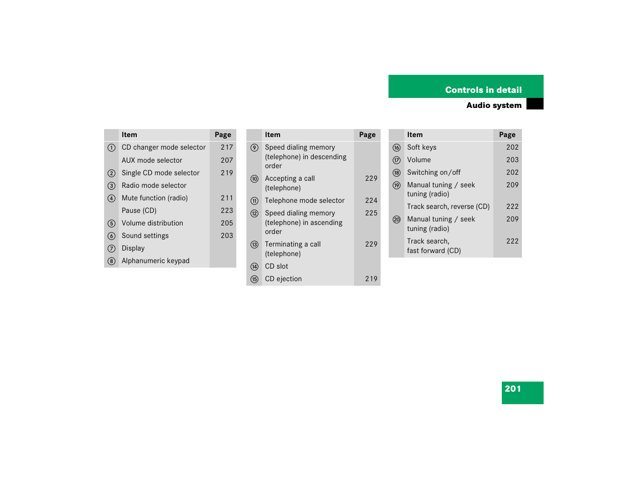 Mercedes-Benz C-CLASS WAGON C 240 User Manual | Page 203 / 482