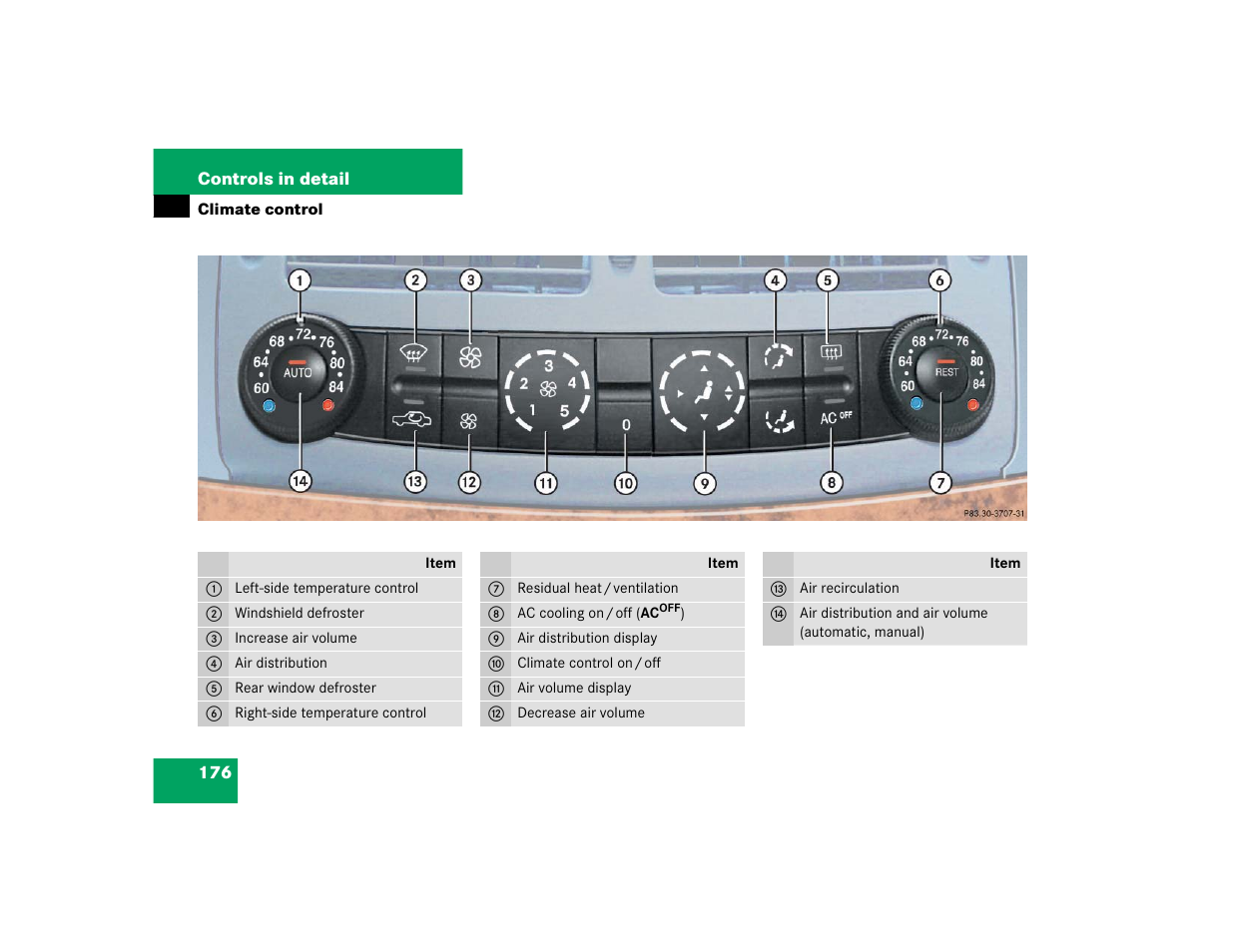 Mercedes-Benz 2004 E 320 User Manual | Page 176 / 442