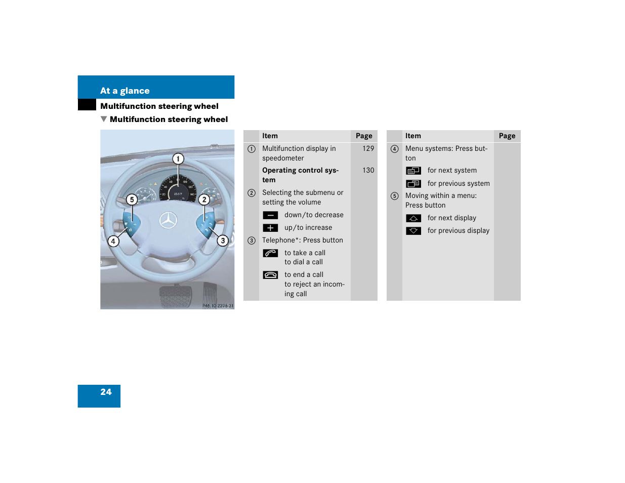 Mercedes-Benz 2004 E 320 User Manual | Page 24 / 442