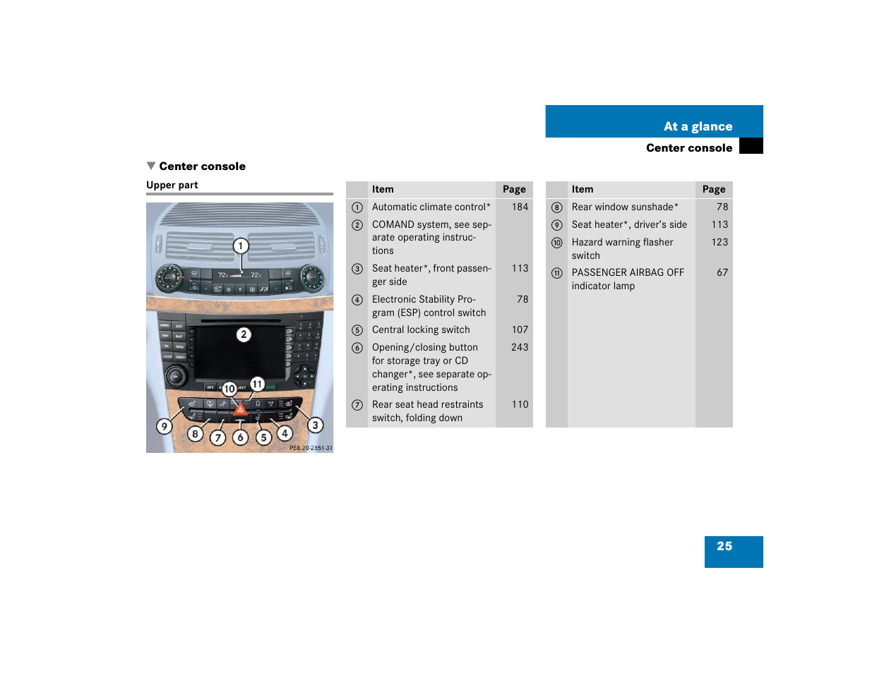 Mercedes-Benz 2004 E 320 User Manual | Page 25 / 442
