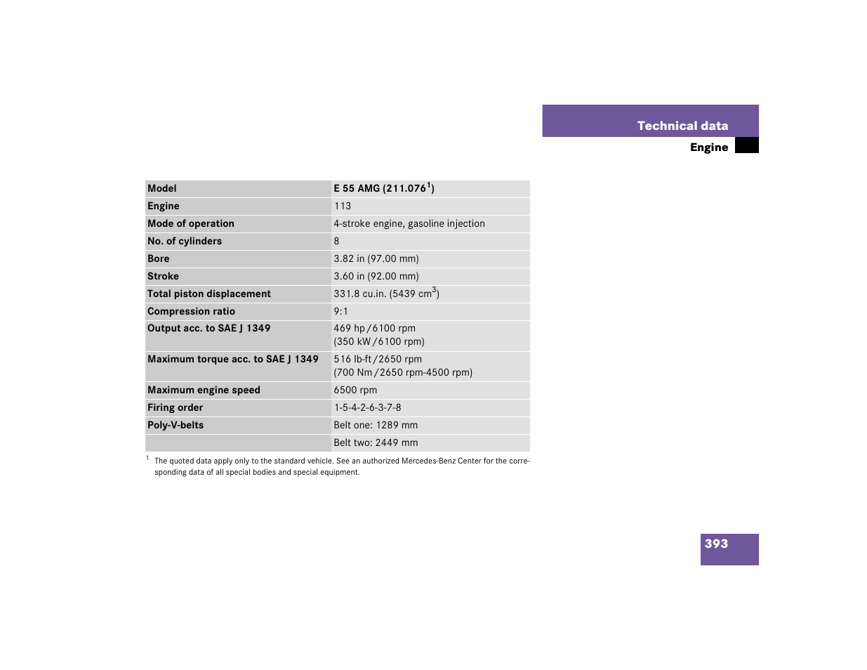 Mercedes-Benz 2004 E 320 User Manual | Page 393 / 442