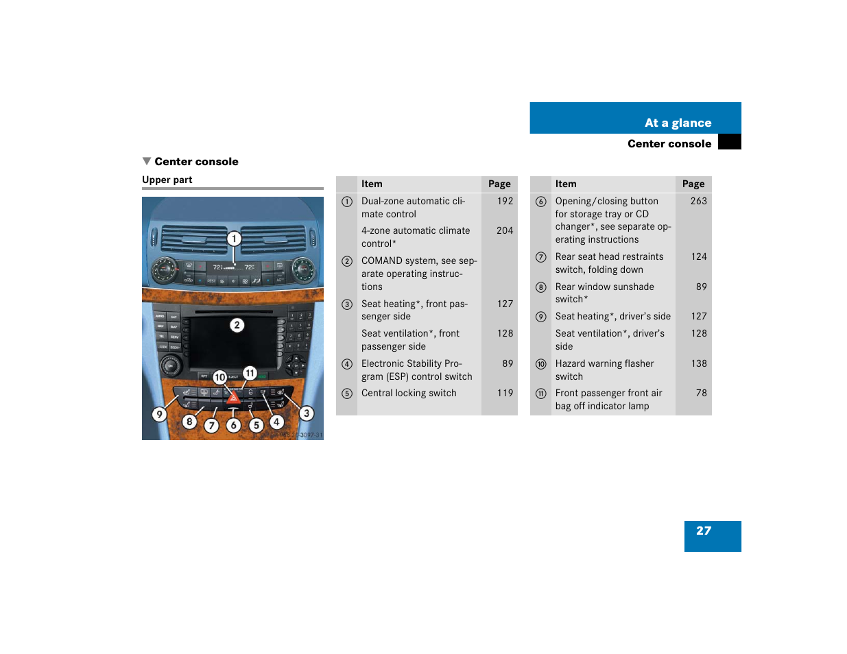 Mercedes-Benz 2005 E 320 CDI User Manual | Page 29 / 506