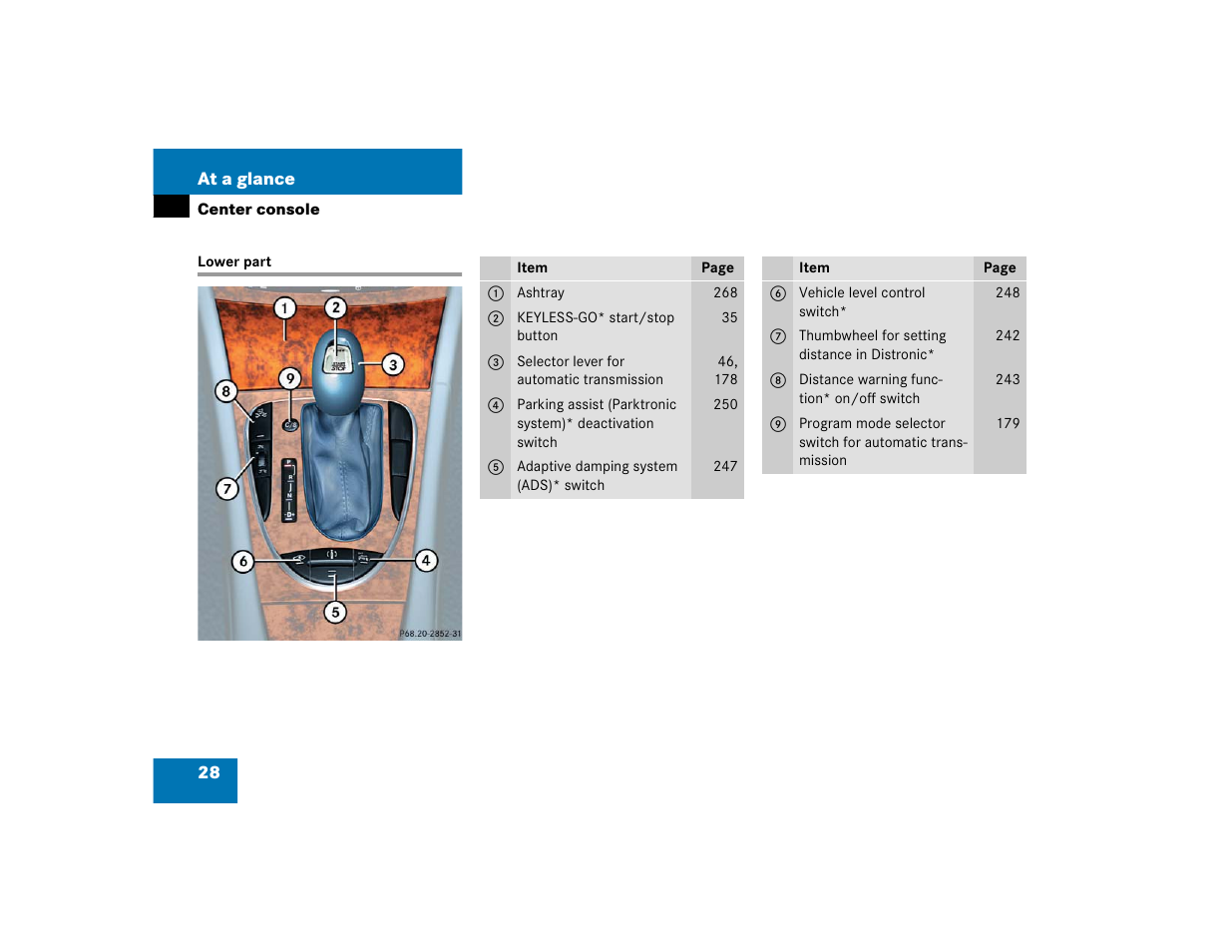 Mercedes-Benz 2005 E 320 CDI User Manual | Page 30 / 506