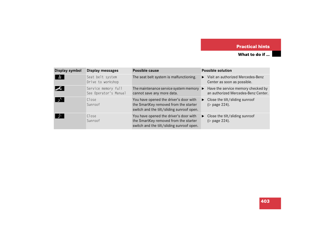 Mercedes-Benz 2005 E 320 CDI User Manual | Page 405 / 506