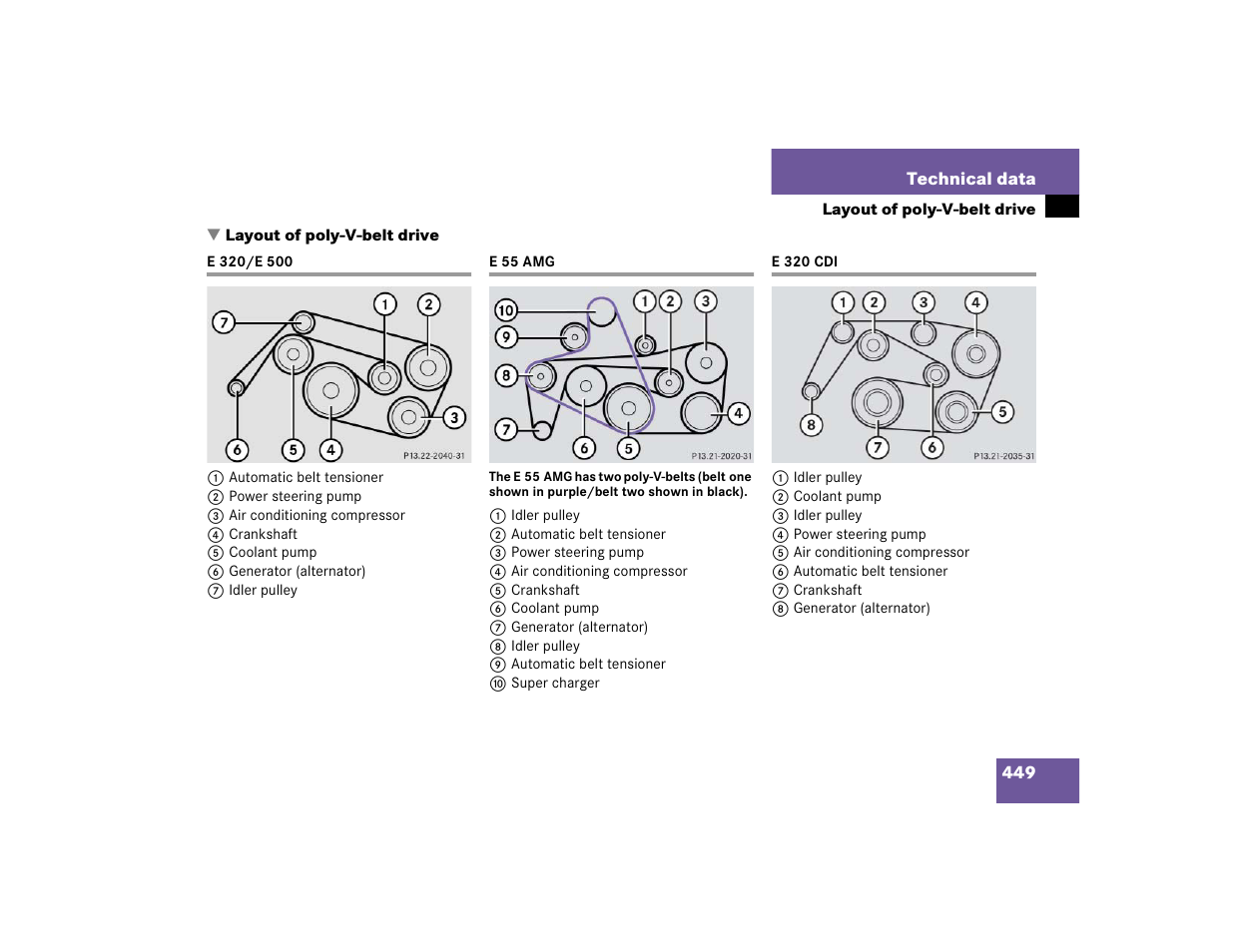 Mercedes-Benz 2005 E 320 CDI User Manual | Page 451 / 506