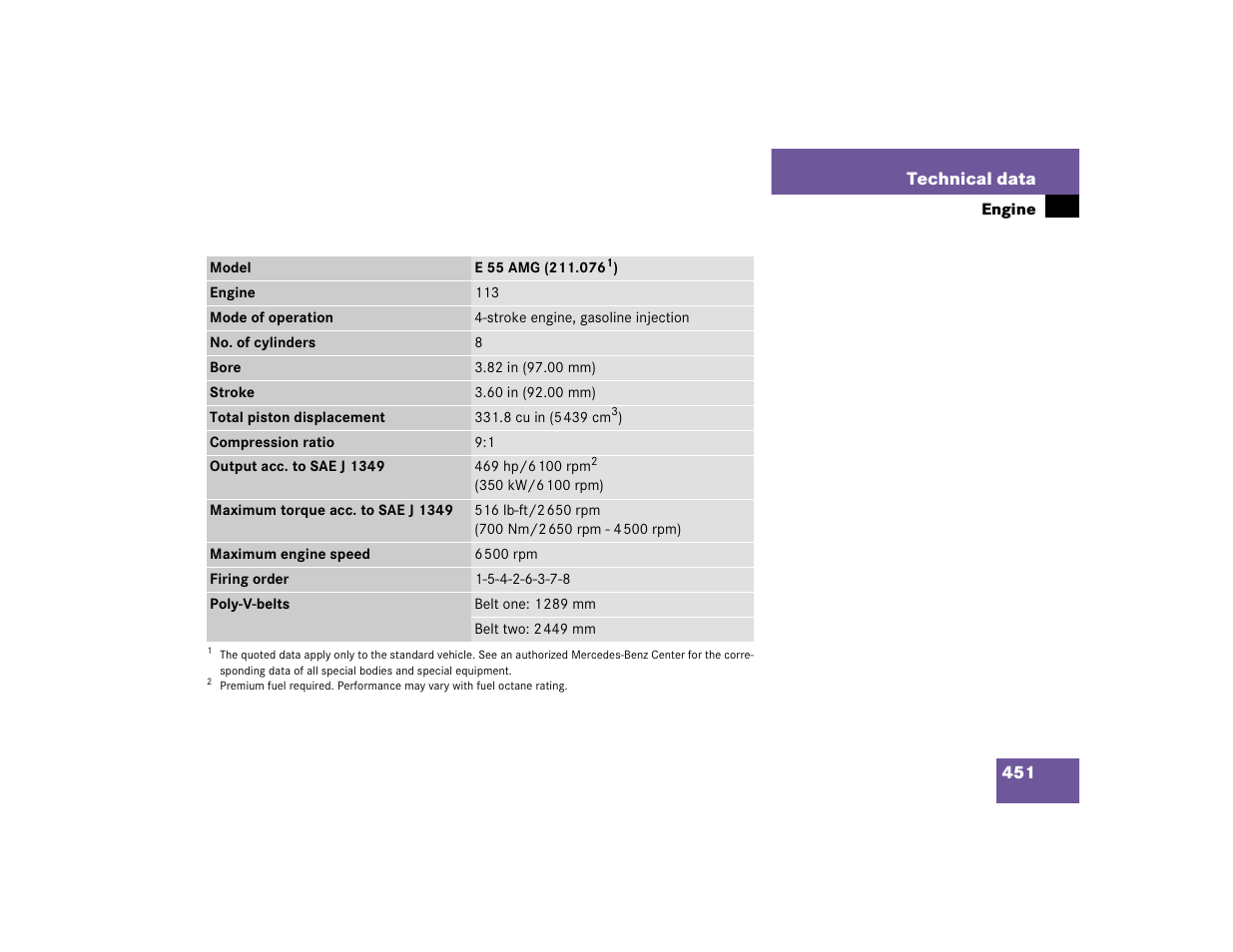 Mercedes-Benz 2005 E 320 CDI User Manual | Page 453 / 506